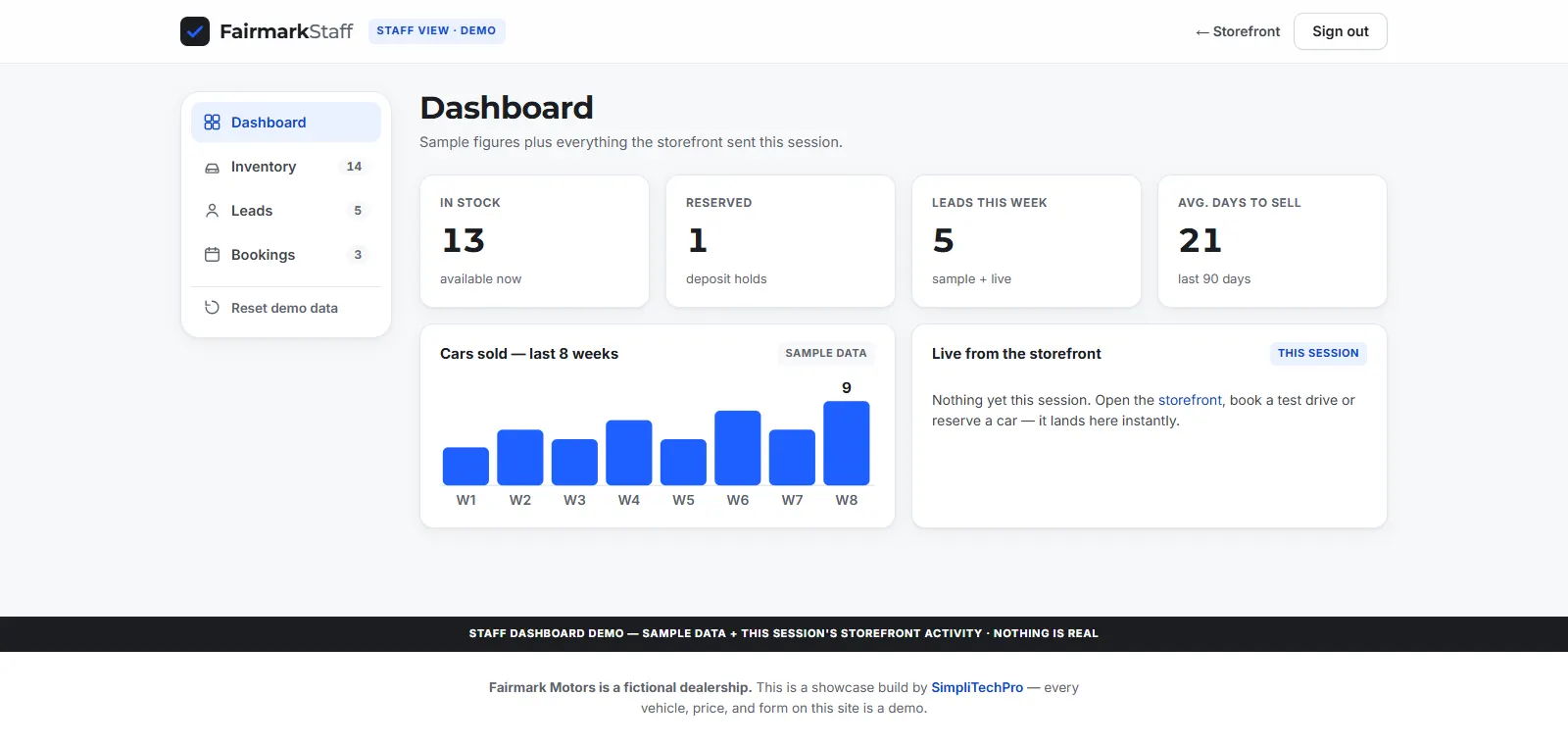 Fairmark Motors demo staff dashboard — KPIs, sales chart, and a live feed of storefront bookings and leads