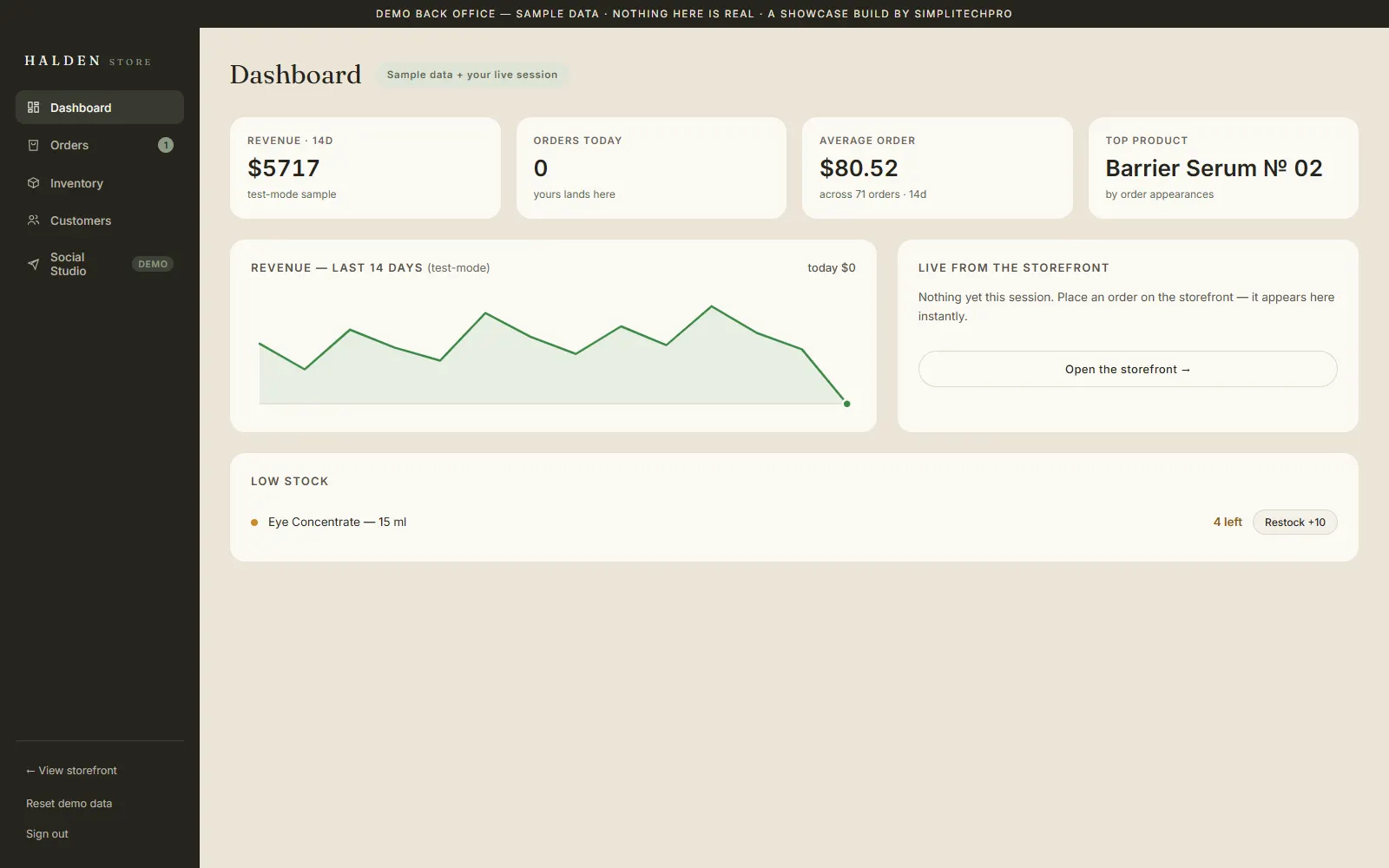 Halden demo store admin — revenue KPIs, 14-day revenue chart, live order feed and low-stock alerts